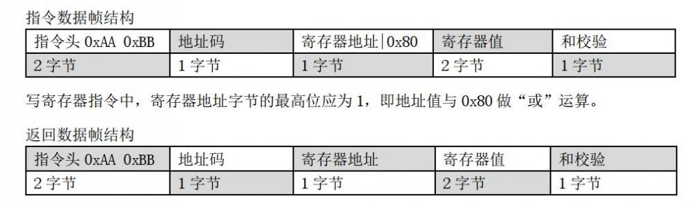 AABB通讯协议指令数据帧结构2.jpg