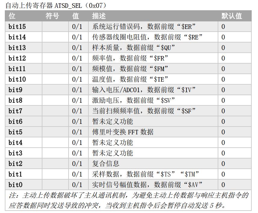 主动上传测量数据（ UART）.jpg