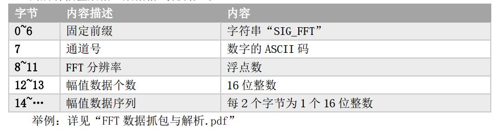 FFT 数据主动上传.jpg