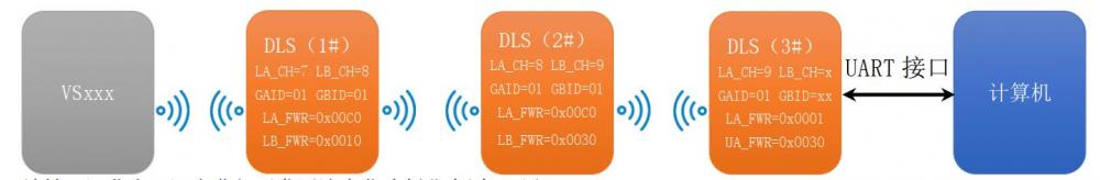 7.使用 DLS1x 与 VSxxx 设备的 LoRA 匹配2.jpg