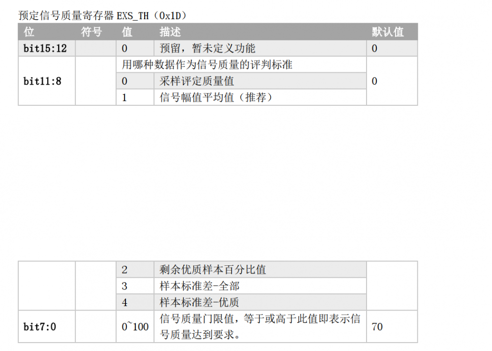 预定信号质量寄存器.png