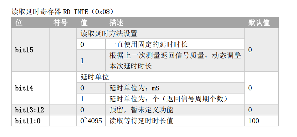 读取延时寄存器 RD_INTE（ 0x08）.png