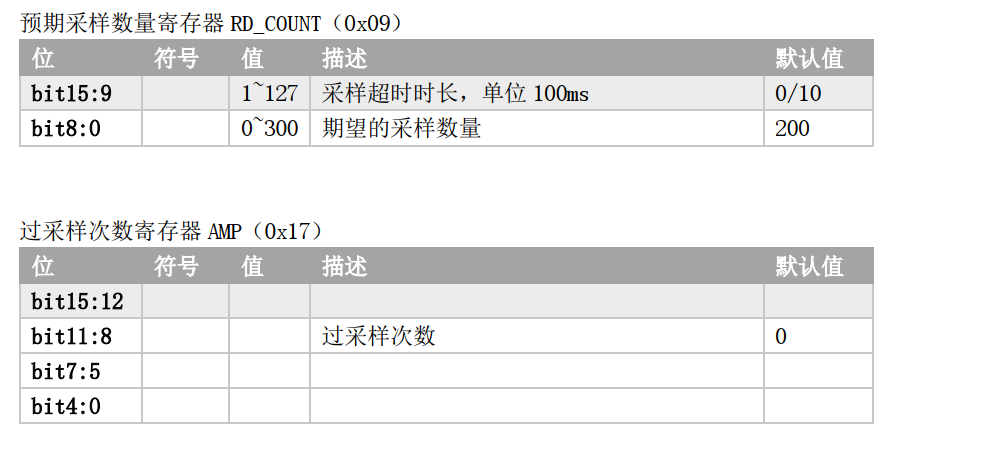 ​VM系列振弦采集模块频率计算与质量评定