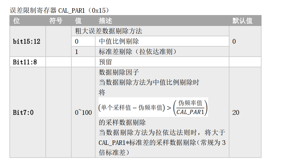 2误差限制寄存器.png