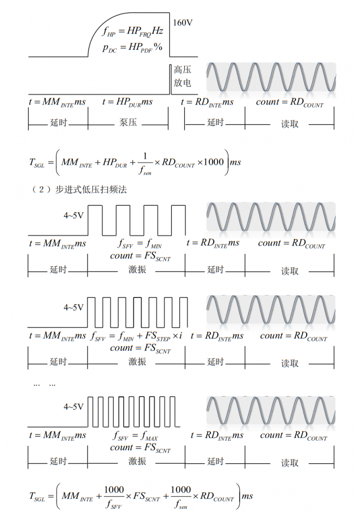 单次高压脉冲法.png