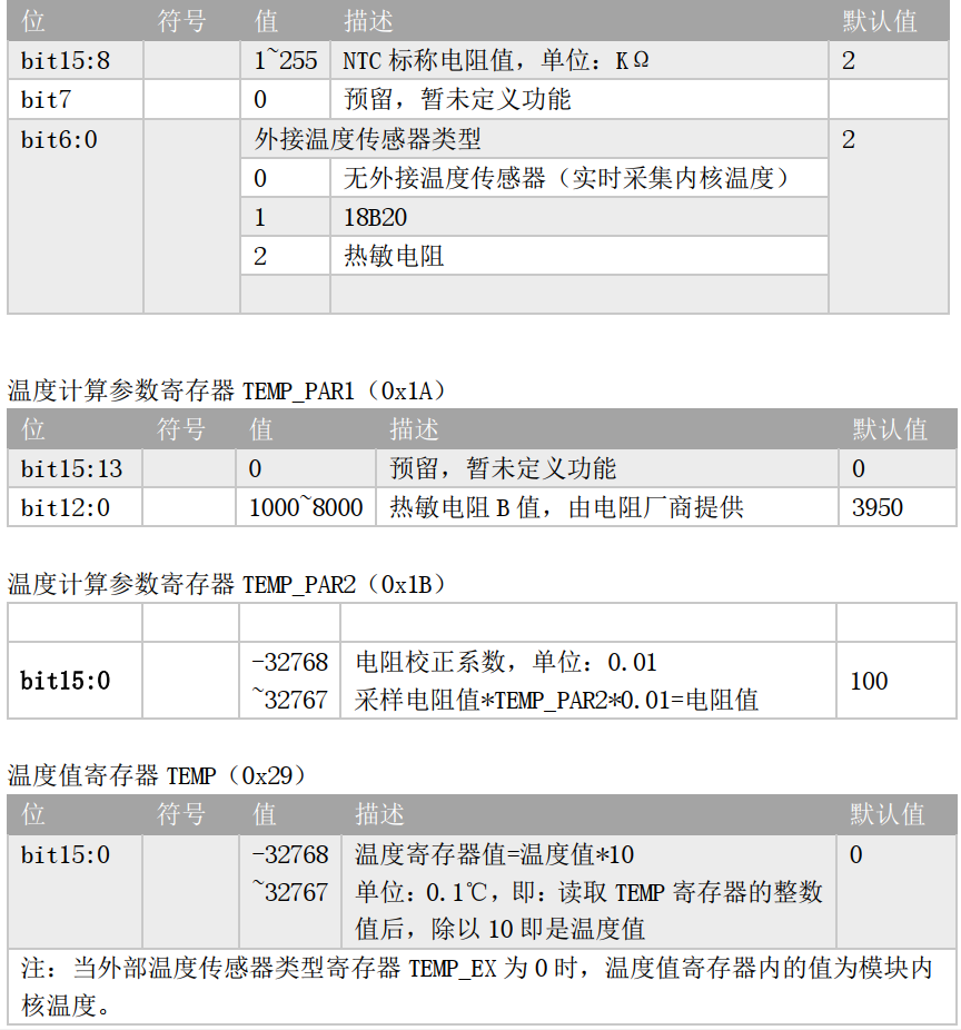 外部温度传感器类型寄存器 TEMP_EX（ 0x1C）1.png