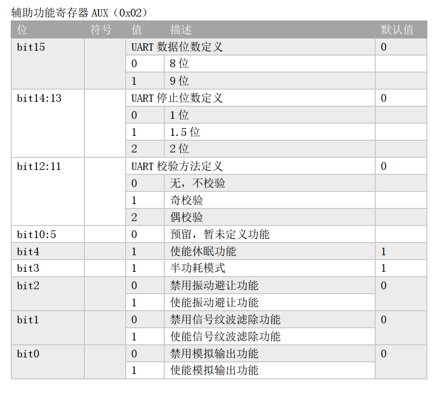 辅助功能寄存器 AUX（ 0x02）.png