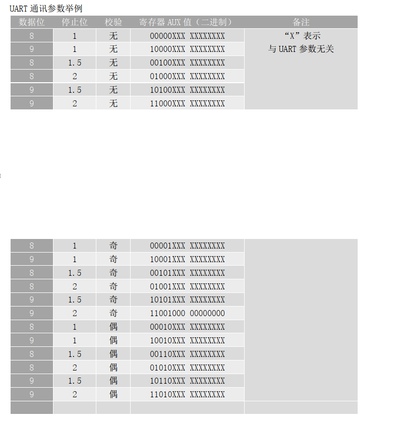 UART 通讯参数举例.png