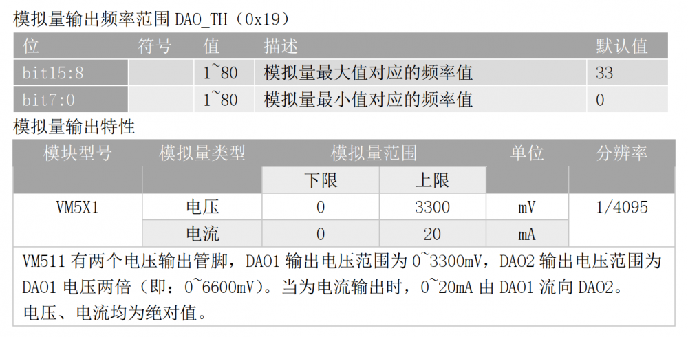 模拟量输出频率范围 DAO_TH（ 0x19）.png