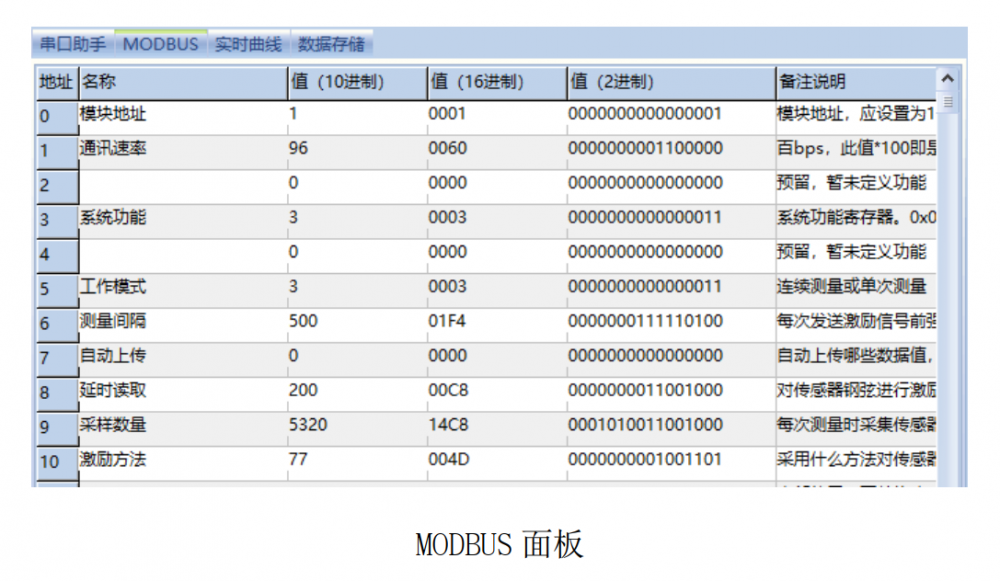 MODBUS 面板.png