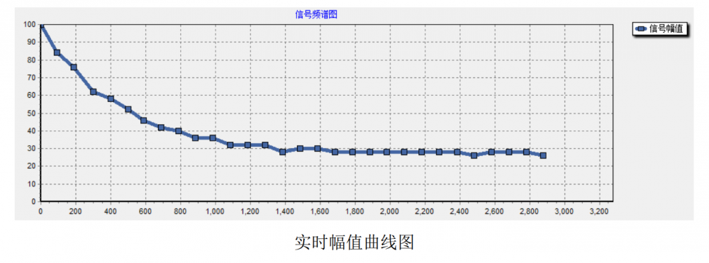 实时幅值曲线图.png