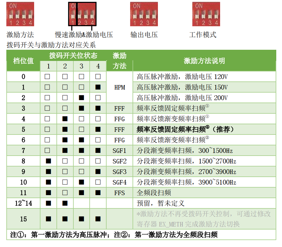 拔码开关激励方法.png