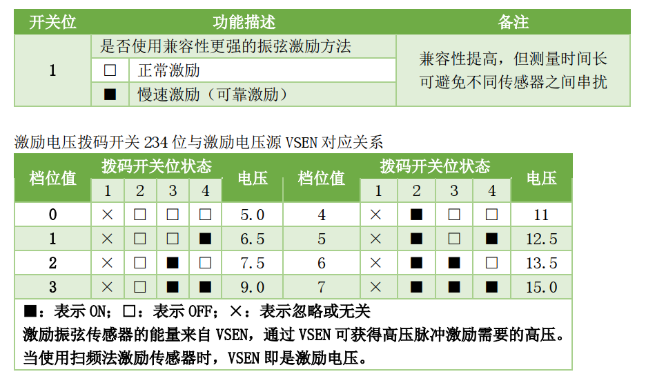 激励电压拨码开关 234 位与激励电压源 VSEN 对应关系.png