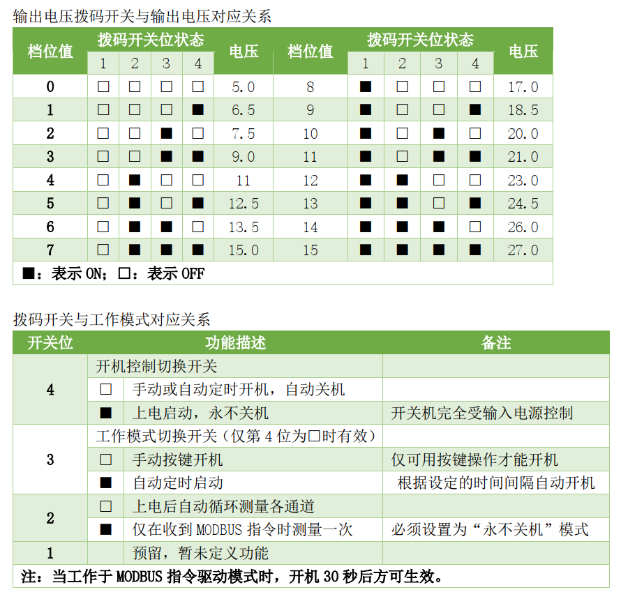 拨码开关与工作模式对应关系.png