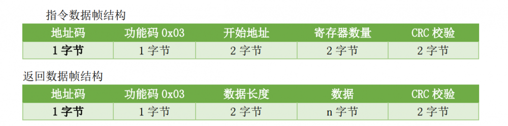 MODBUS 通讯协议.png