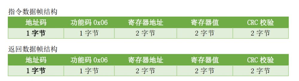 MODBUS 通讯协议2.png