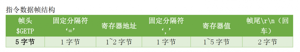 字符串通讯协议1.png