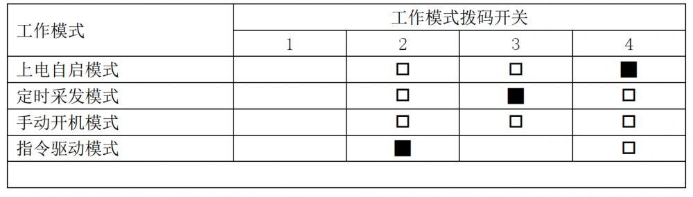 開機模式.png