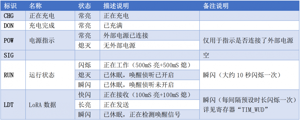 指示灯功能说明.png