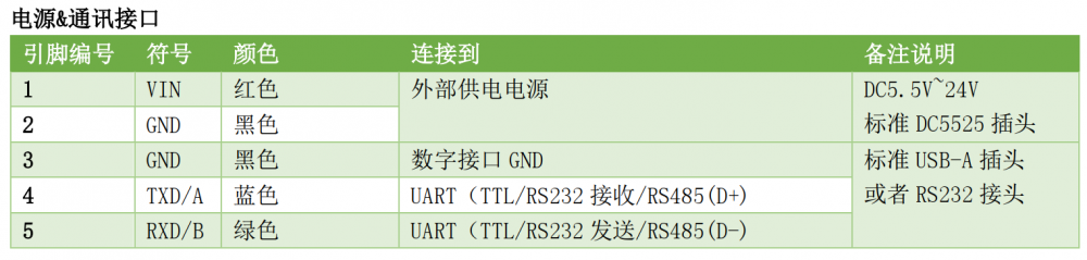 電源通訊接口.png