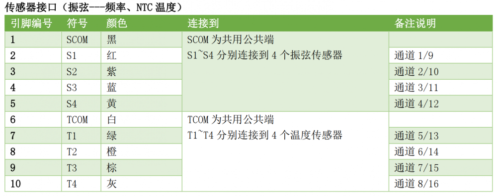 傳感器接口（振弦---頻率、 NTC 溫度）.png