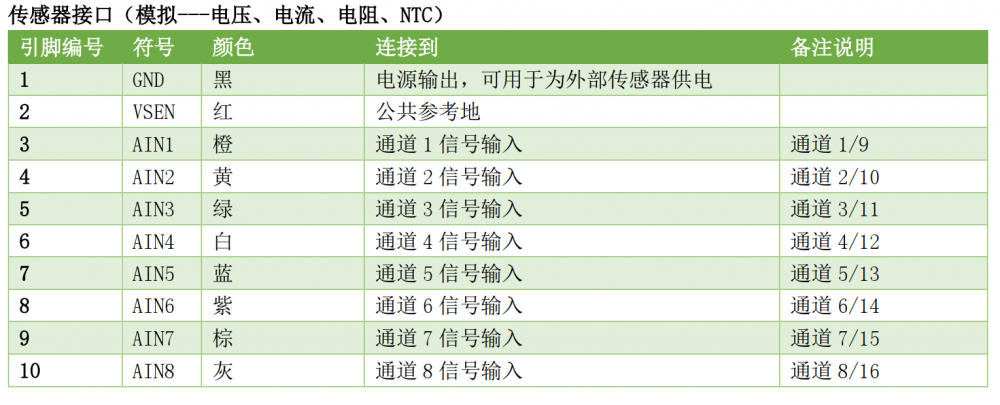 传感器接口（模拟---电压、电流、电阻、 NTC）.png