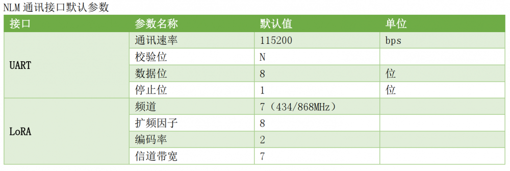 NLM 通讯接口默认参数.png