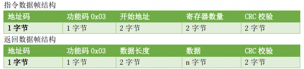 MODBUS 协议.png