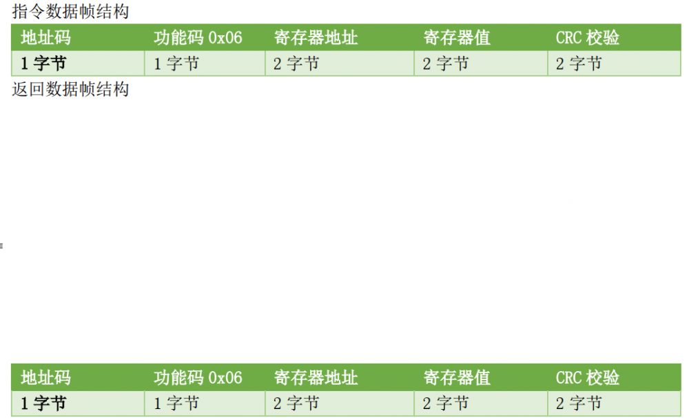 MODBUS 协议2.png