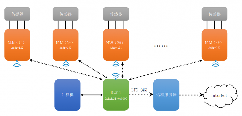 NLM 應(yīng)用實例.png