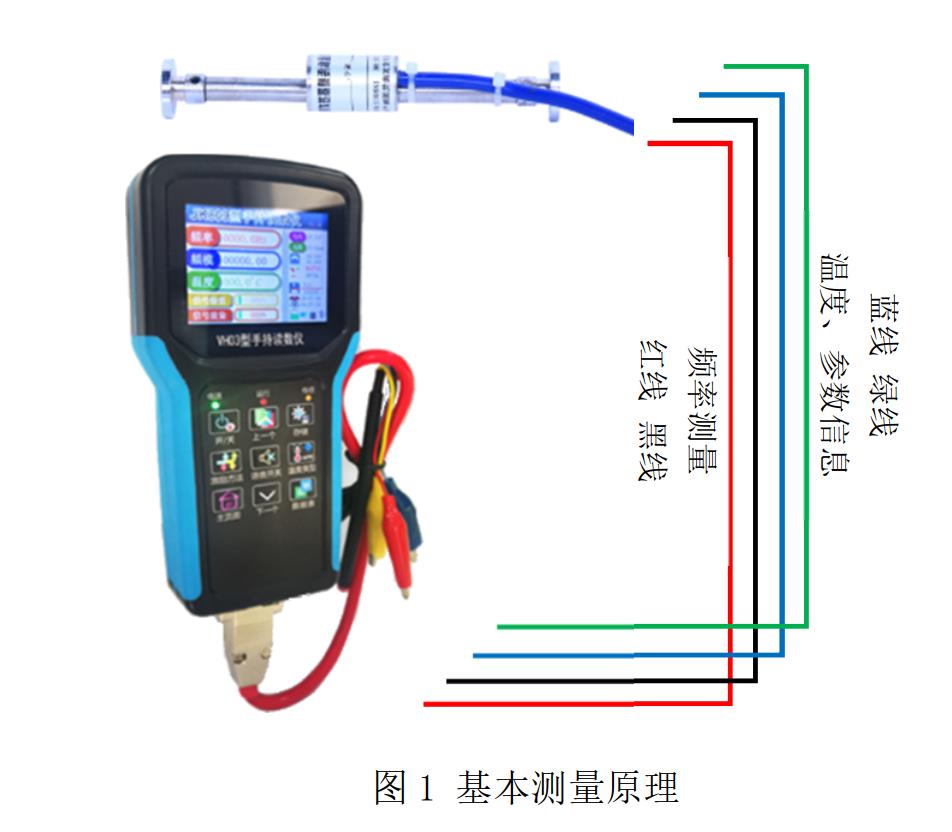 岩土工程公路隧道监测中智能振弦传感器的应用方案