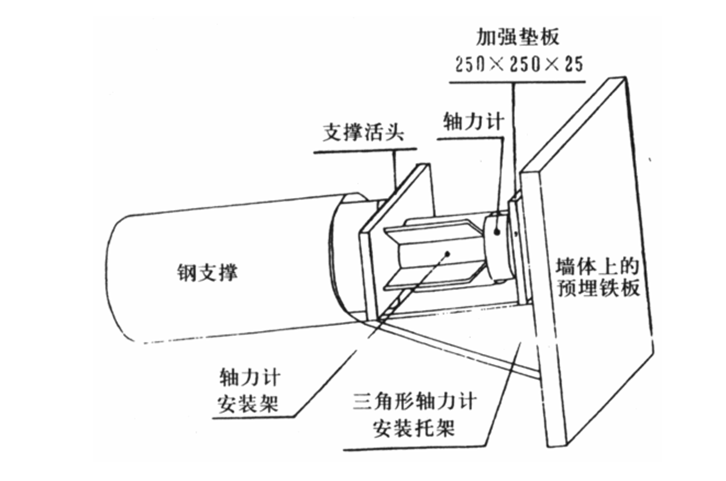 振弦式轴力计和振弦采集仪组成的安全监测解决方案