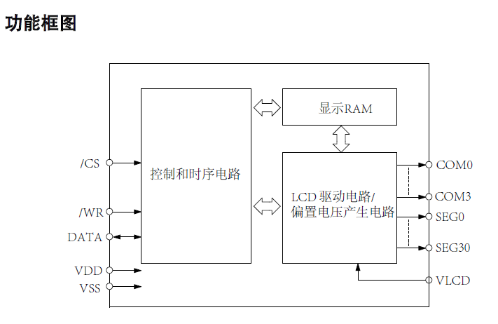 3线通信接口1621更少脚位,小体积封装LCD液晶段码屏显示驱动IC-VK1072,适用于护颈仪/额