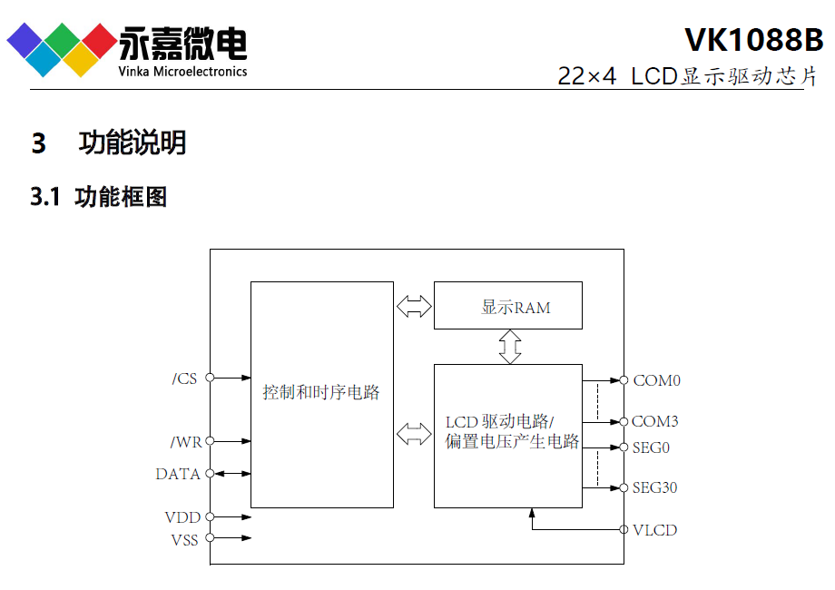 超小体积封装VK1088B QFN32 LCD液晶段码显示驱动IC，具省电模式，适用于测温枪/额温枪