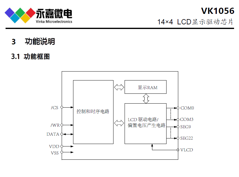 省电LCD液晶段码显示驱动IC-VK1056B/C SOP24/SSOP24 1621更少脚位,小体