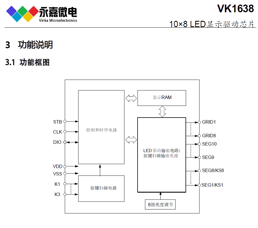 10段×8位LED驱动芯片数码管驱动IC抗干扰数显驱动器VK1638 SOP28 8级亮度可调