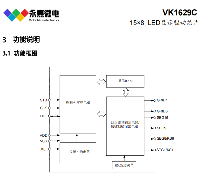 LED数显芯片抗干扰数码管驱动IC数码管驱动控制器VK1629C SOP32原厂FAE支持
