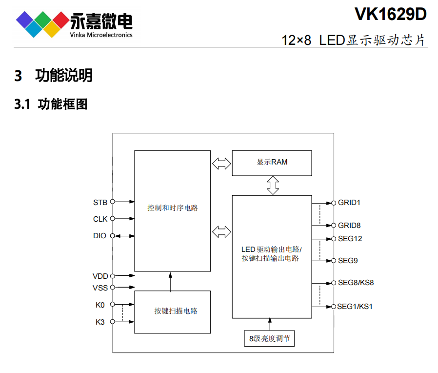 12×8点阵数码管驱动IC抗干扰LED驱动芯片数显驱动控制器VK1629D SOP32
