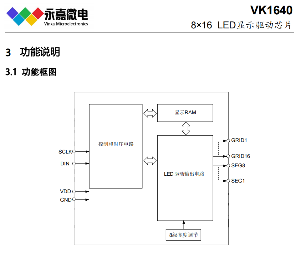 8SEG×16GRID抗干扰数显芯片高稳定LED驱动数码屏驱动IC-VK1640 SOP28