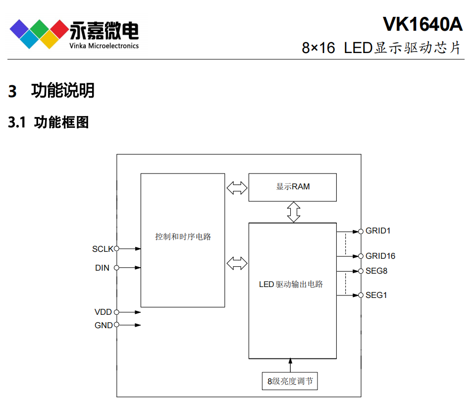 抗噪防干扰数显芯片LED数码屏驱动高稳定数显IC-VK1640A SSOP28  FAE支持