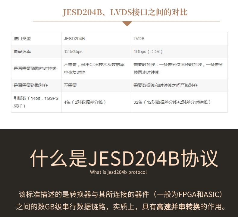 JESD204B课程详情页_03.jpg