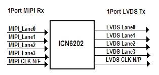 ICN6202：MIPI转LVDS看完涨知识了呢