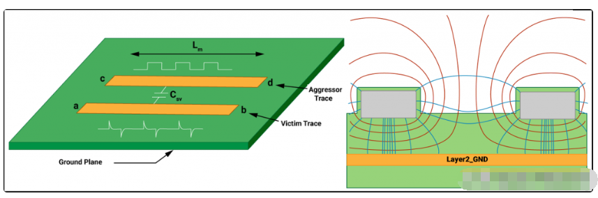 高速 PCB 设计中的串扰处理