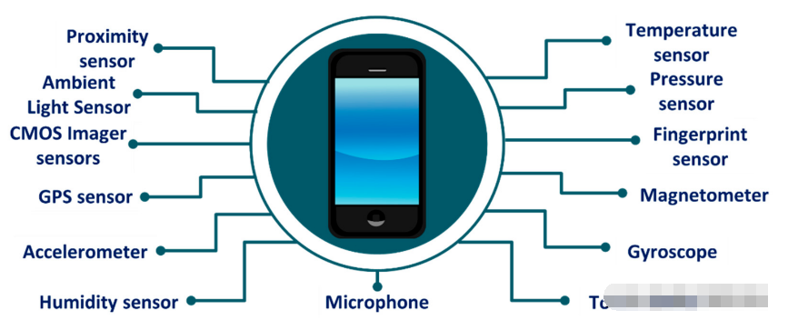 手机中有哪些传感器？