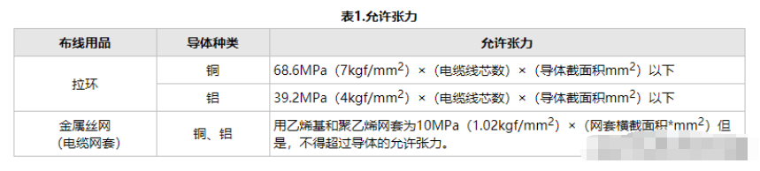 电线/电缆的使用方法与选型要点