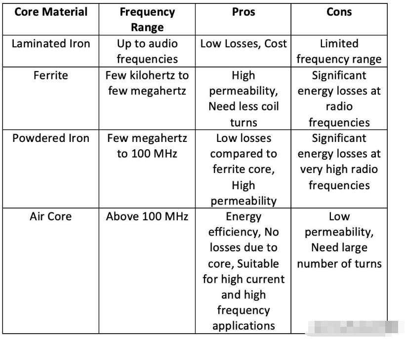 基础电子学系列24 – 变压器的类型