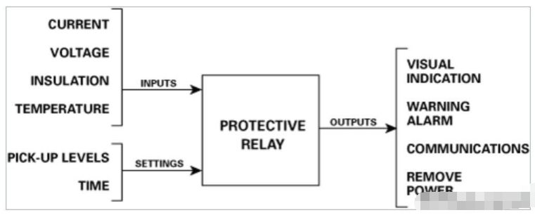 什么是保护继电器，它保护什么？
