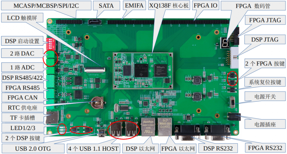 DSP+ARM+FPGA开发板 板载 双网口/2路RS485/2路RS232/ADC/DAC/CAN