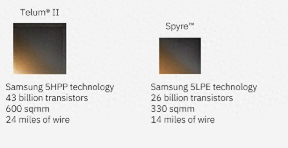 IBM推出5.5GHz八核处理器Telum II，还有300TOPS的Spyre AI加速器