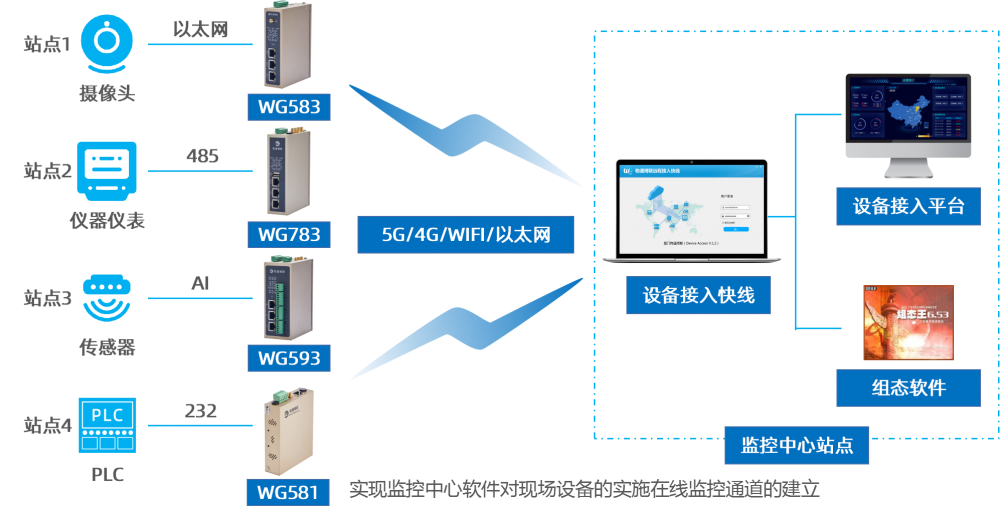 欧姆龙PLC数采方案：实现C200H远程程序上下载